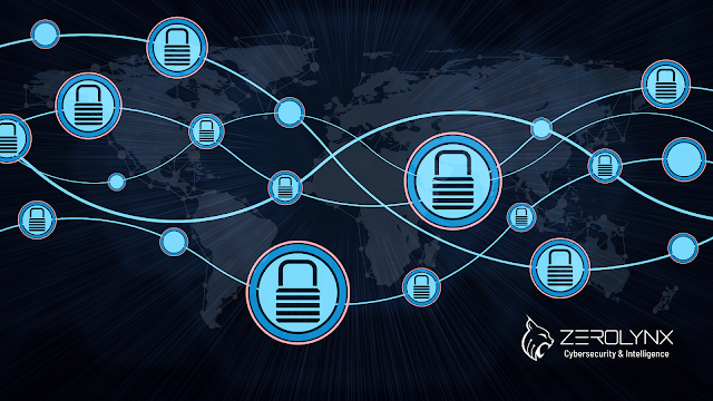 A10:2021 – Server-Side Request Forgery (SSRF)