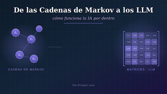 De las Cadenas de Markov a los LLM: cómo funciona la IA por dentro